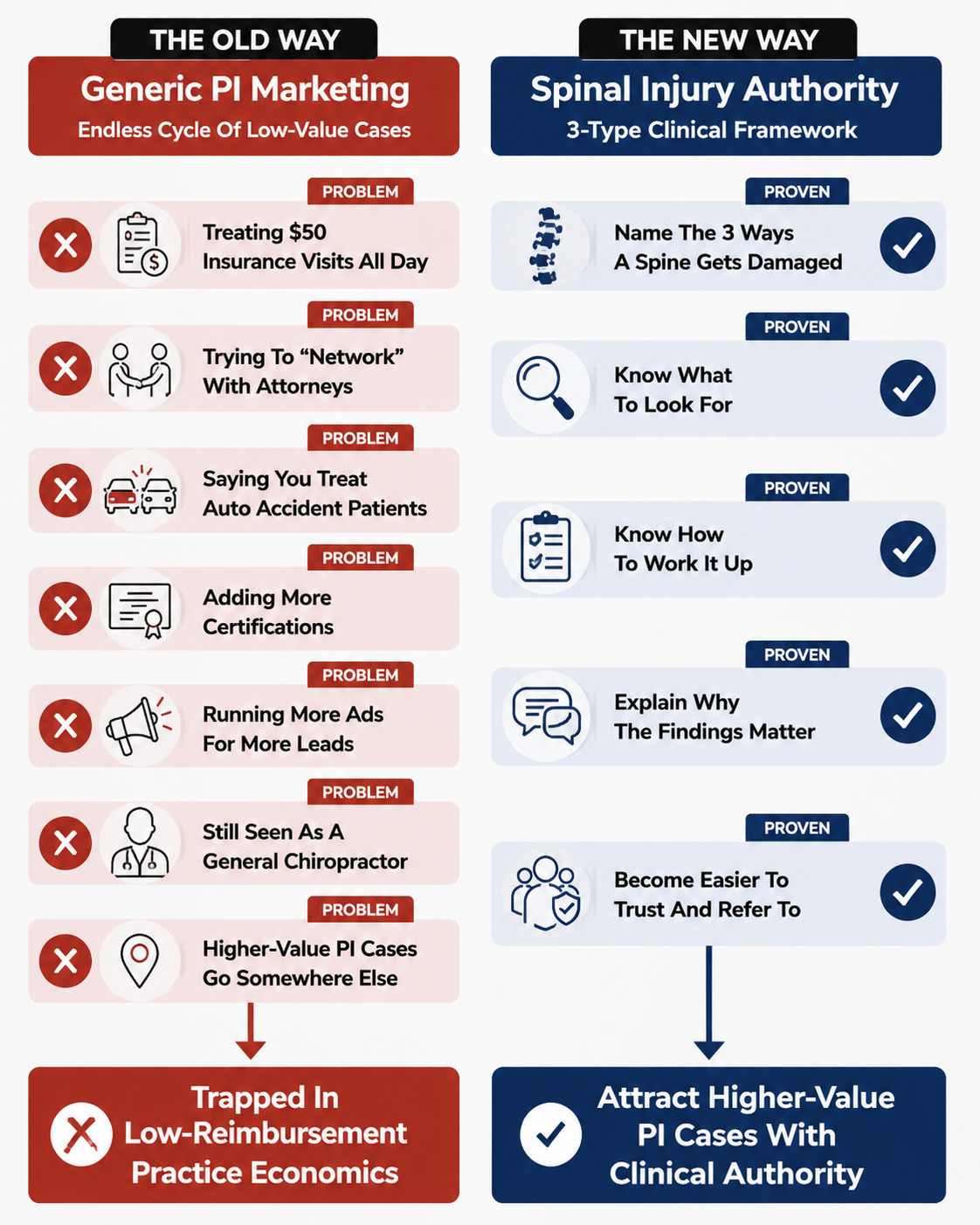 The old way of generic PI marketing versus the new way of spinal injury authority